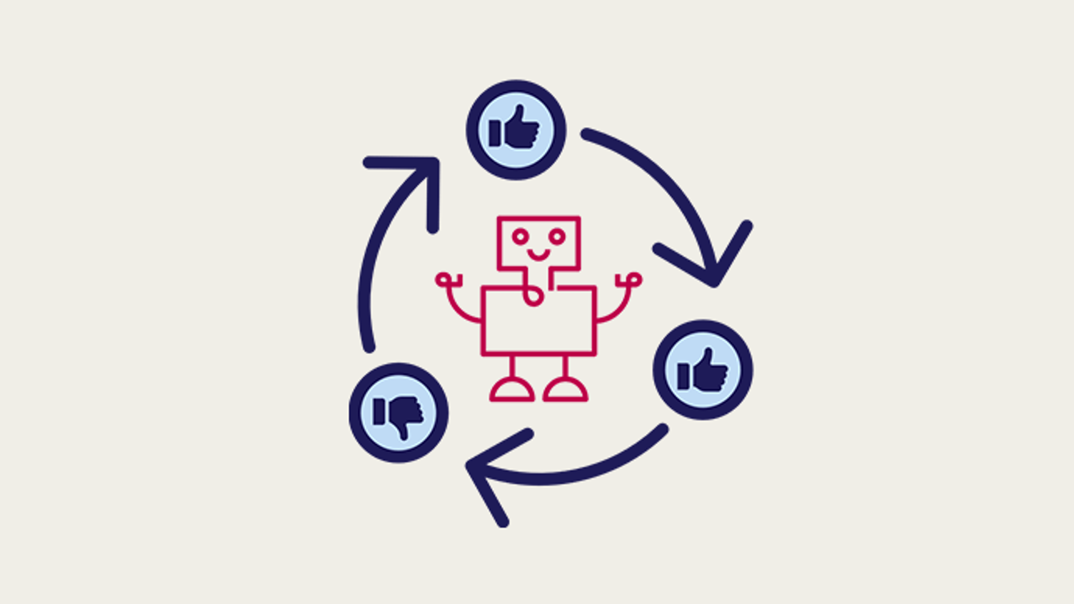 Grafik som beskriver processen Supervised Learning inom AI.