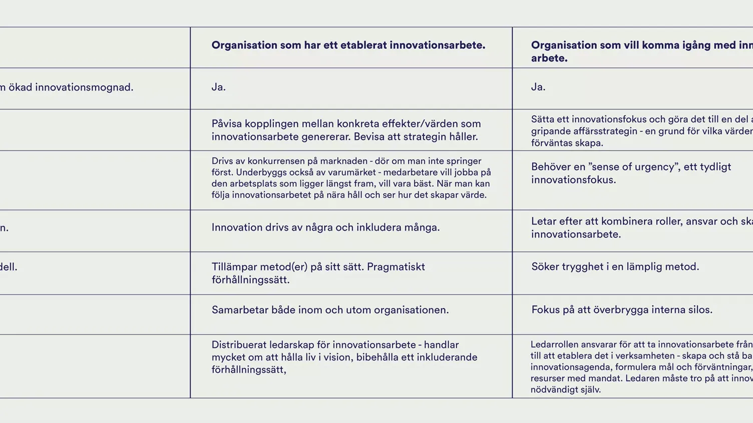 En bild på en tabell för Innovationsarbete.