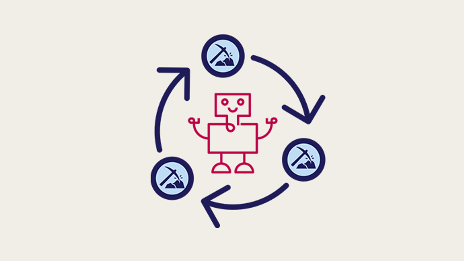 Grafik som beskriver processen Unsupervised Learning inom AI.